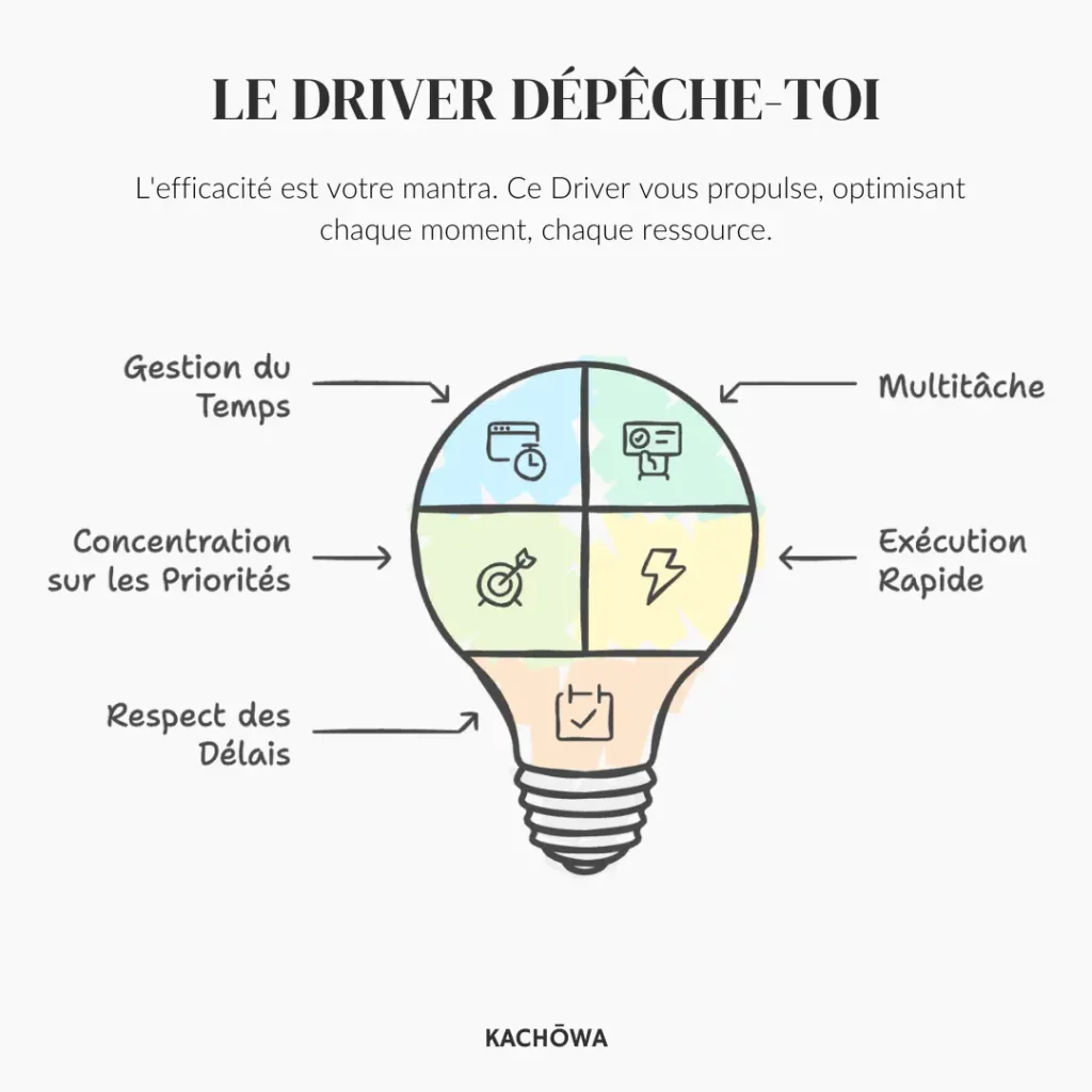 Driver Dépêche-toi - Kachōwa