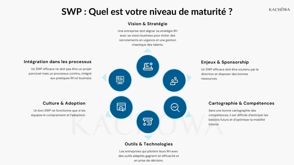 Strategic Workforce Planning - quel est votre niveau de maturité