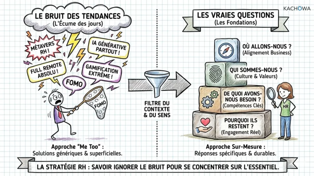 kachowa-les-tendances-rh-quelles-questions-se-poser-gemini-generated