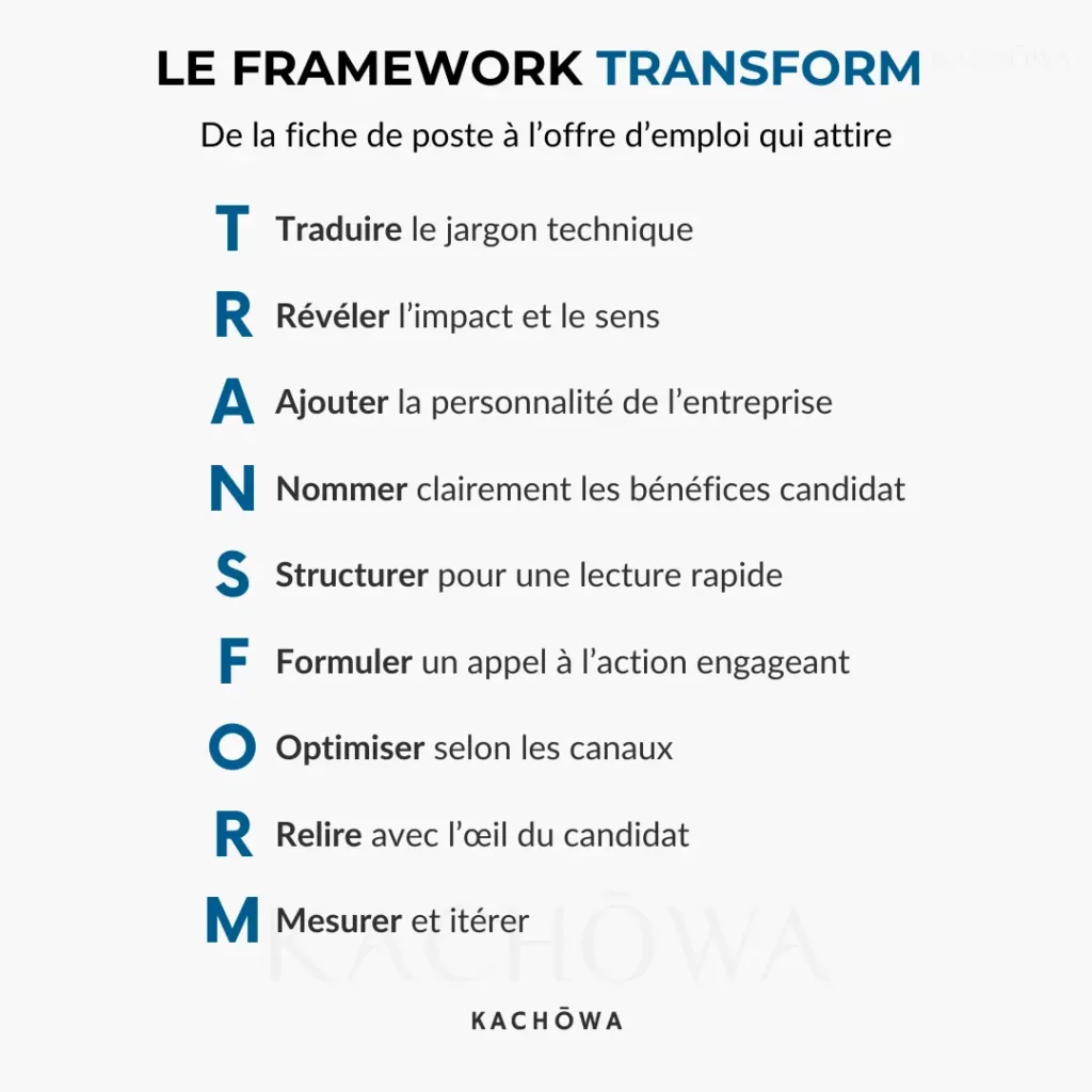 le-framework-transform-de-la-fiche-de-poste-à-l-offre-d-emploi-kachōwa