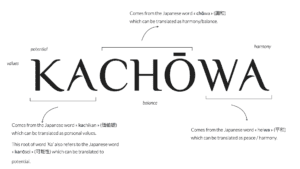 Kachowa, what does it mean?