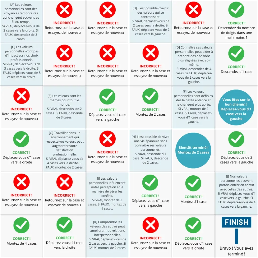 Les valeurs jeu de l'oie - version mobile