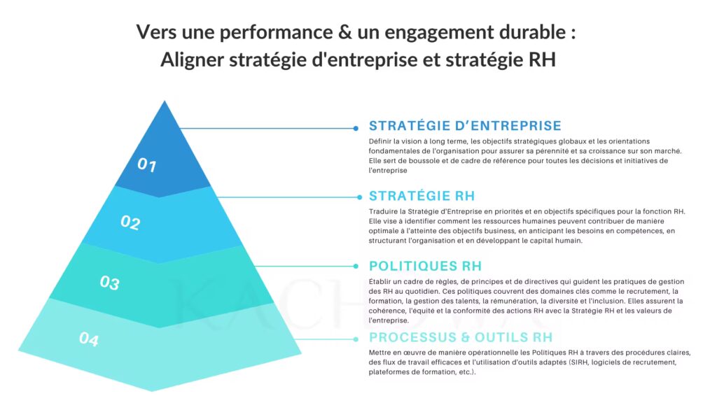 Vers une performance et un engagement durable : aligner stratégie d'entreprise et stratégie RH