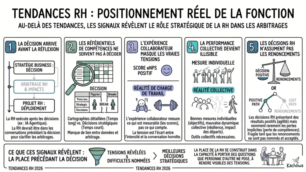 5 signaux pour observer ce qui change du positionnement de la RH