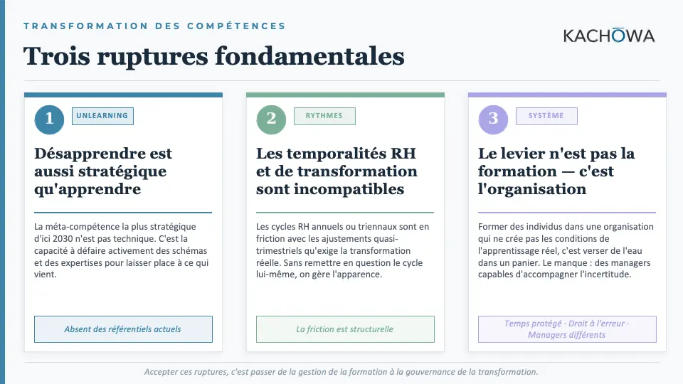 Transformation des compétences : trois ruptures fondamentales